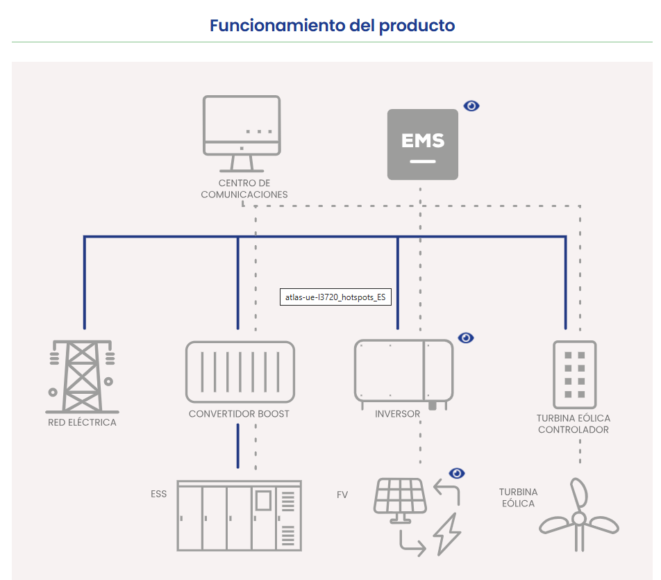 funcionamiento-producto-zeus-ue-l5015