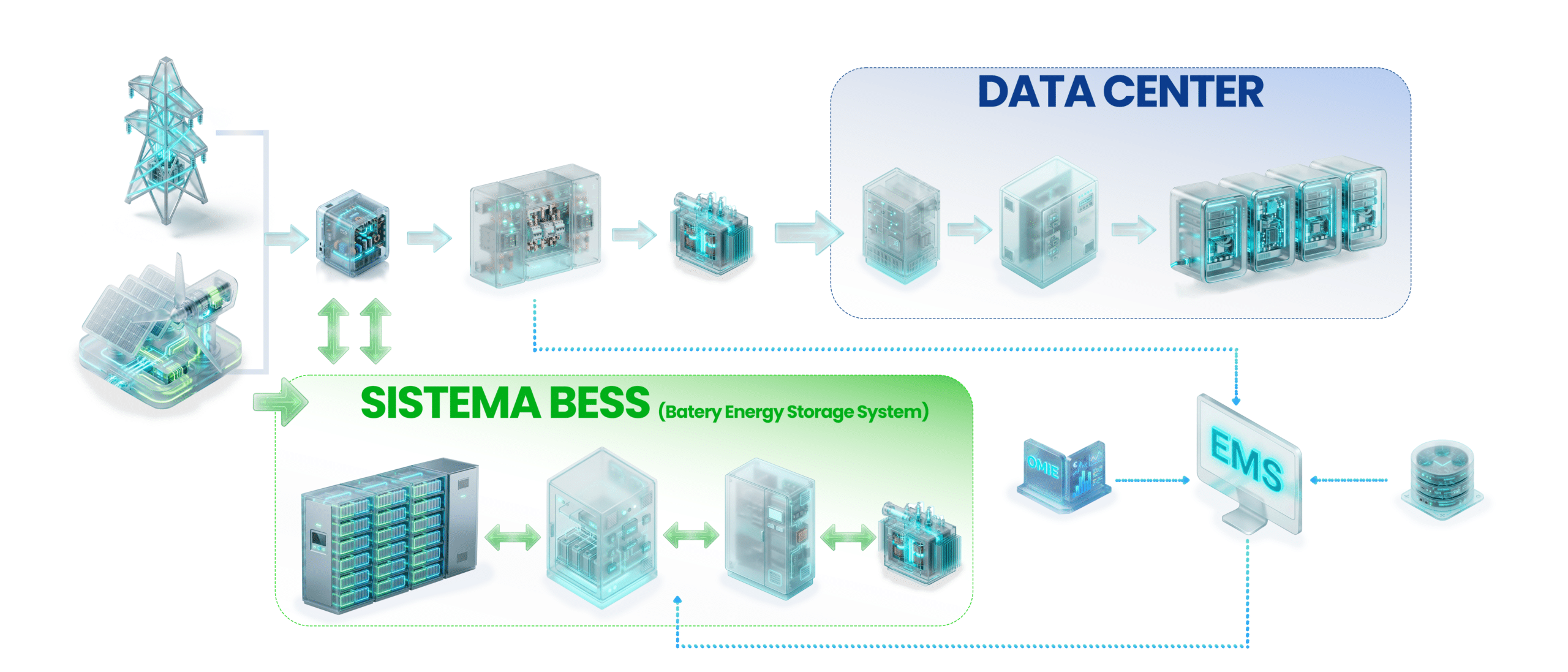 infografia-data-centers